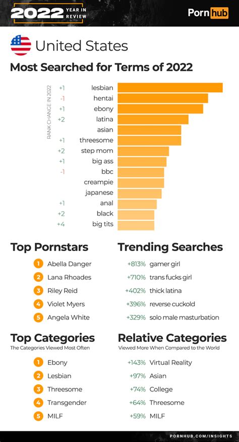 phornhub|Best Porn Videos .